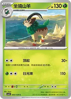 Gogoat