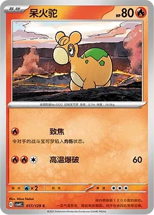 Numel